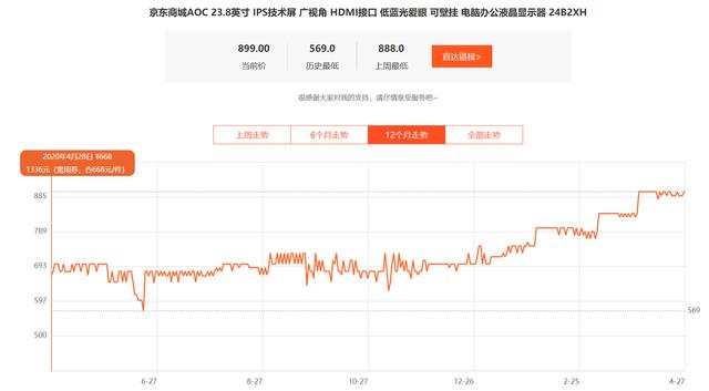 液晶电视价格上涨，显示器能否幸免？快来看看对你有影响吗