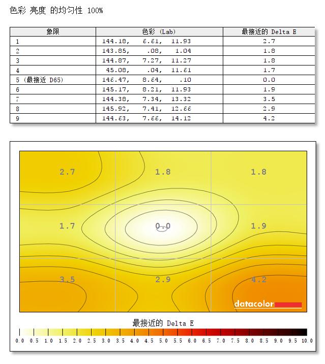 【小雪人评测】699就能买到的一线品牌16:10的AH-IPS？真香
