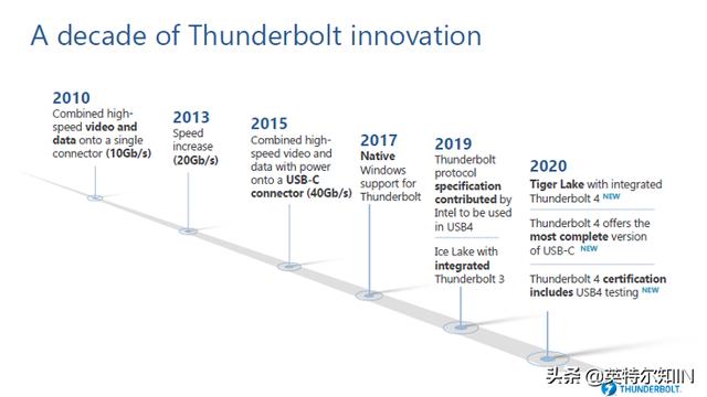 Thunderbolt™ 4发布！1个端口一招鲜