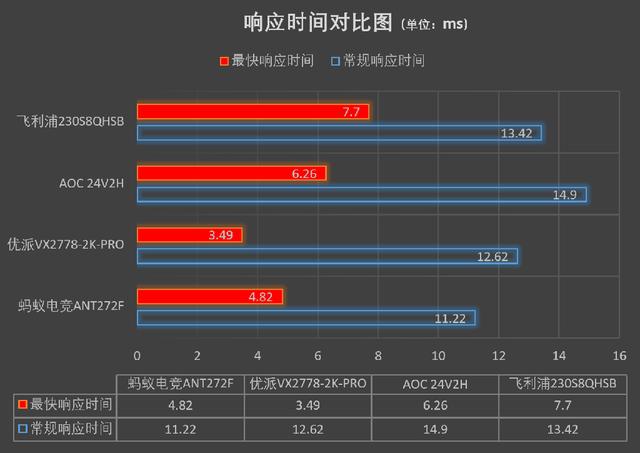 【小雪人评测】699就能买到的一线品牌16:10的AH-IPS？真香