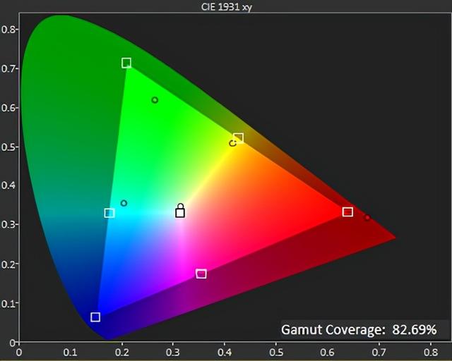 华硕TUF VG28UQL1A显示器评测：新一代HDMI 2.1高刷之选