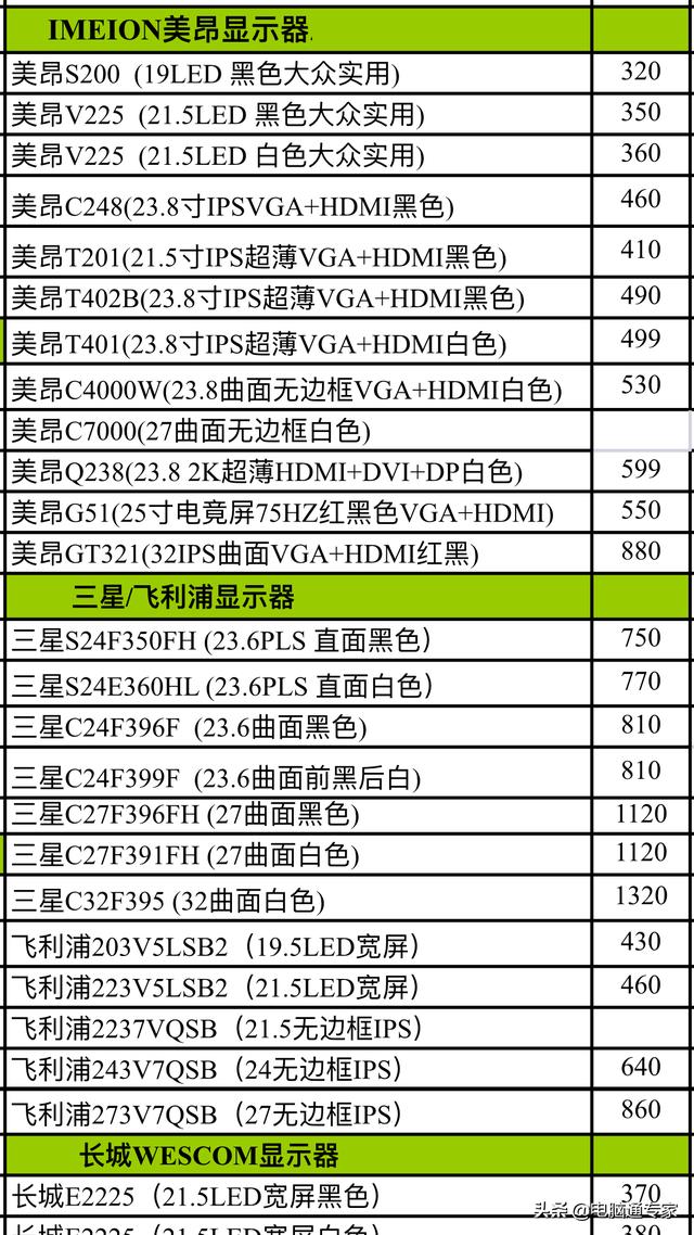 电脑和监控显示器进货价格表曝光，大显示器如此便宜看着还舒服！