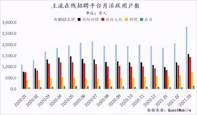 BOSS直聘：在线招聘的破局者与布道者