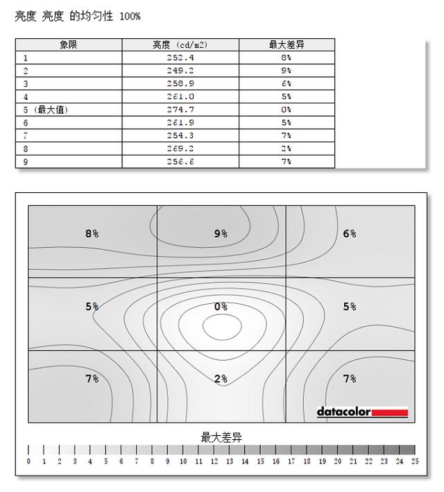 【小雪人评测】699就能买到的一线品牌16:10的AH-IPS？真香