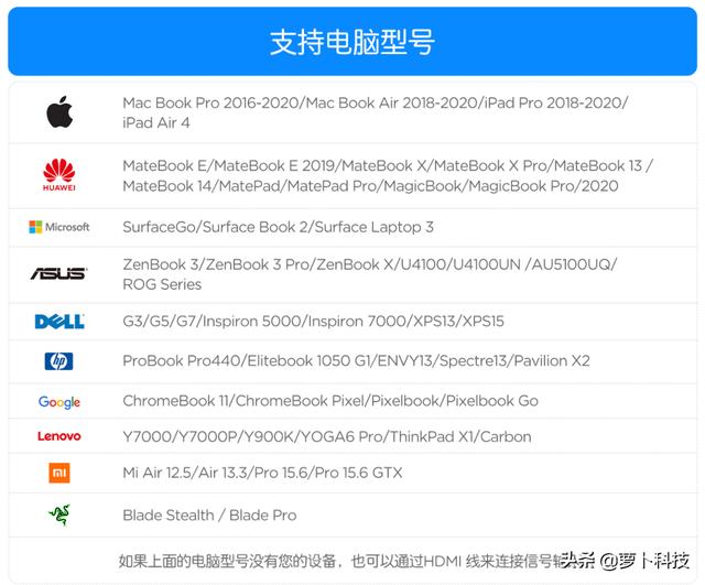 4K+全接口+主动画笔：EHOMEWEI便携触摸显示器评测