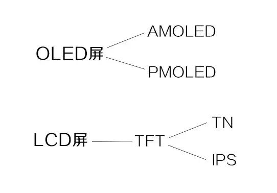 一文看懂OLED屏和LCD屏的区别，买手机时这样选！