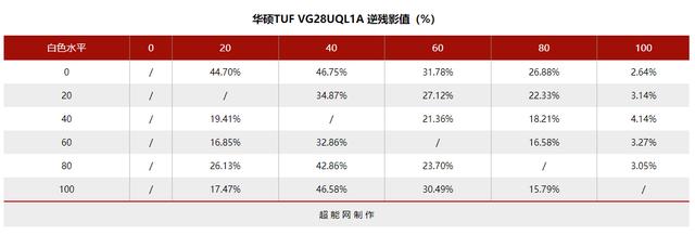 华硕TUF VG28UQL1A显示器评测：新一代HDMI 2.1高刷之选