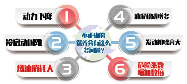 ow20机油哪个牌子好?区别在那里？