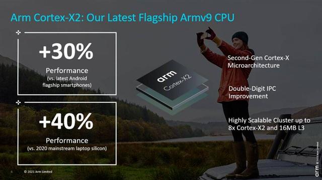 全新ARMv9指令集加持，华为能获得授权吗？