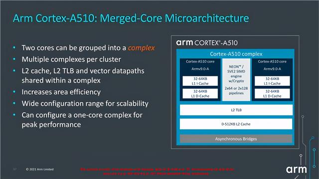全新ARMv9指令集加持，华为能获得授权吗？