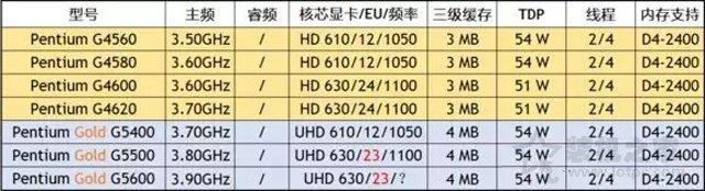 8代奔腾cpu型号大全
