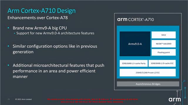 全新ARMv9指令集加持，华为能获得授权吗？