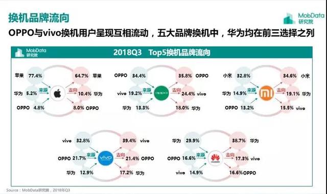 苹果手机为什么出现了销量大幅度下降？原因是什么