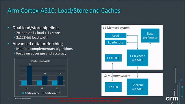 全新ARMv9指令集加持，华为能获得授权吗？