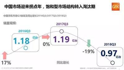 苹果手机为什么出现了销量大幅度下降？原因是什么