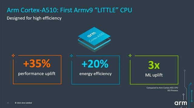 全新ARMv9指令集加持，华为能获得授权吗？