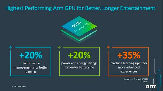 全新ARMv9指令集加持，华为能获得授权吗？