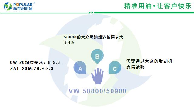 ow20机油哪个牌子好?区别在那里？