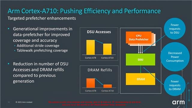 全新ARMv9指令集加持，华为能获得授权吗？