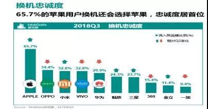 苹果手机为什么出现了销量大幅度下降？原因是什么
