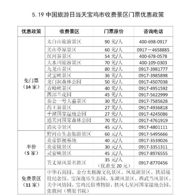 宝鸡哪些景区最近免门票（宝鸡哪些景区2020年免门票）