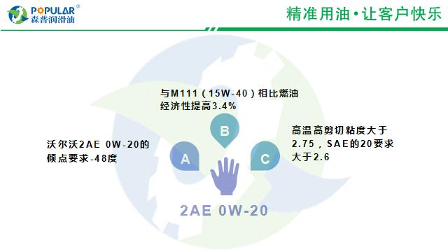 ow20机油哪个牌子好?区别在那里？