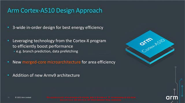 全新ARMv9指令集加持，华为能获得授权吗？