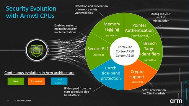 全新ARMv9指令集加持，华为能获得授权吗？