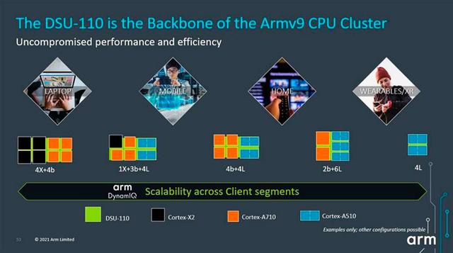 全新ARMv9指令集加持，华为能获得授权吗？