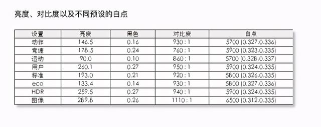 宏碁xv273k评测，4 K 144Hz 的电竞显示器