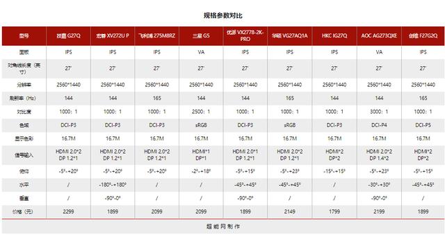 144hz显示器2k与1080什么差距