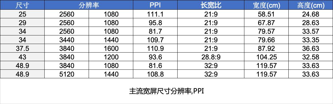 电脑显示器选购攻略（电脑显示器选什么样的比较好）