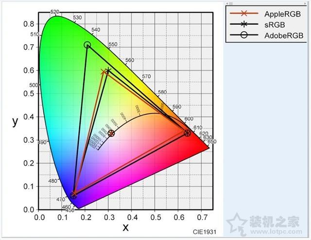 显示器的主要参数有哪些（显示器参数详解）