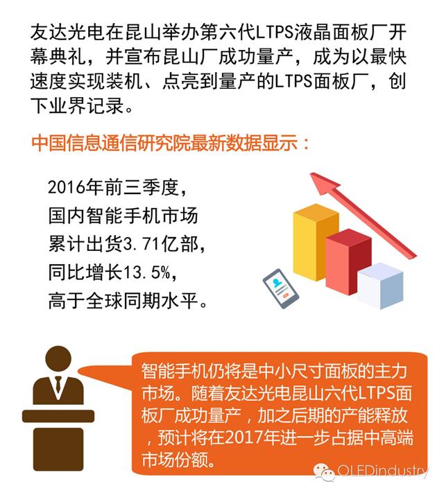 ltps工艺技术和流程（ltps制程）
