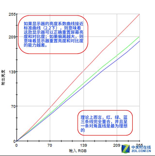 SANC N7C电竞液晶评测，值得买吗？