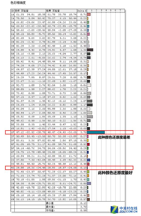 SANC N7C电竞液晶评测，值得买吗？