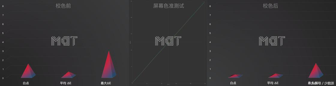 搭载 USB-C 接口显示器推荐：明基PD2710QC