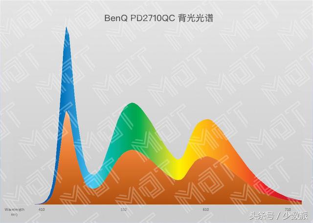 搭载 USB-C 接口显示器推荐：明基PD2710QC