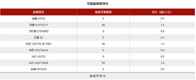 144hz显示器2k与1080什么差距