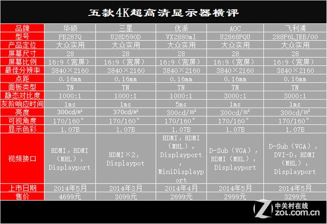 4k显示器评测（4k显示器哪个牌子好）