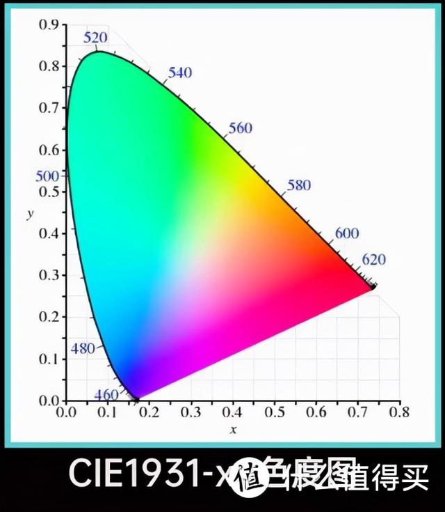 电脑显示器怎么选择比较好？主要看那些参数？