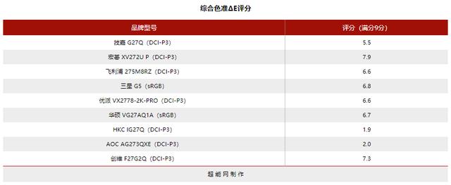 144hz显示器2k与1080什么差距