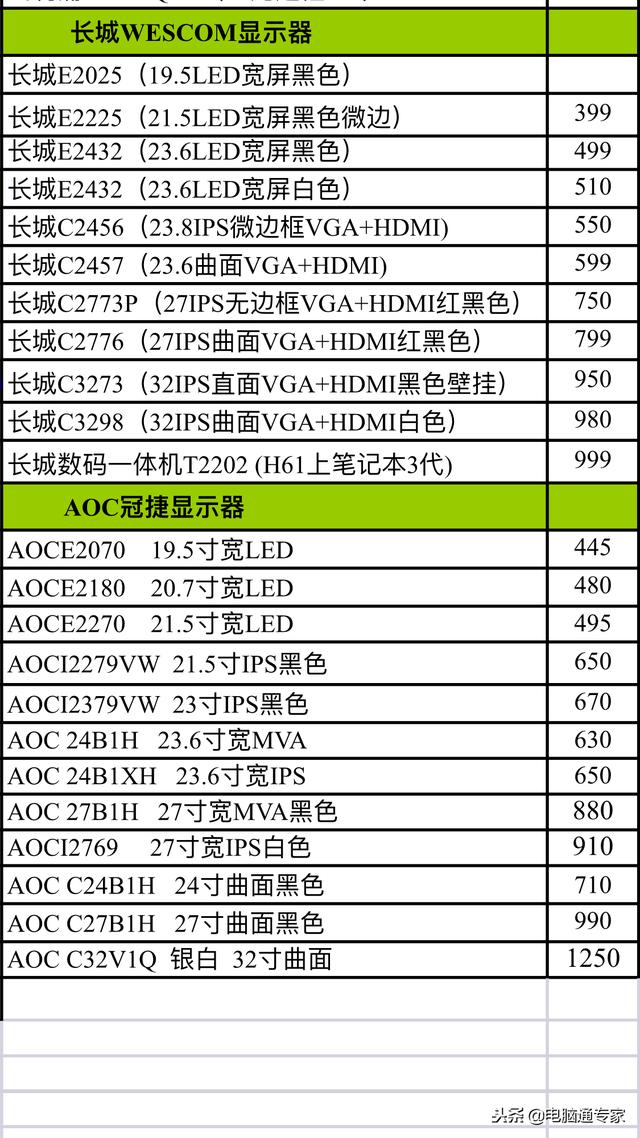 美昂三星和飞利浦显示器的进货价格曝光