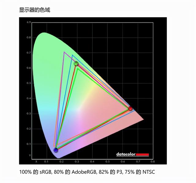 联想yoga272021款怎么样？产品测评
