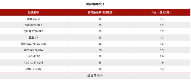 144hz显示器2k与1080什么差距