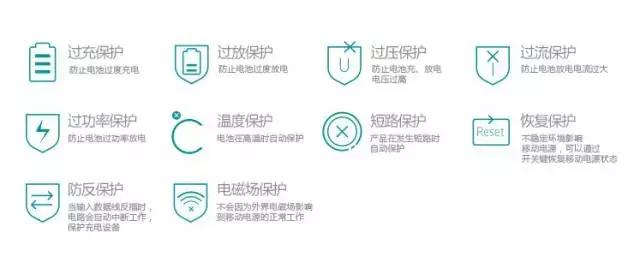 合格的充电宝要具备什么特征？