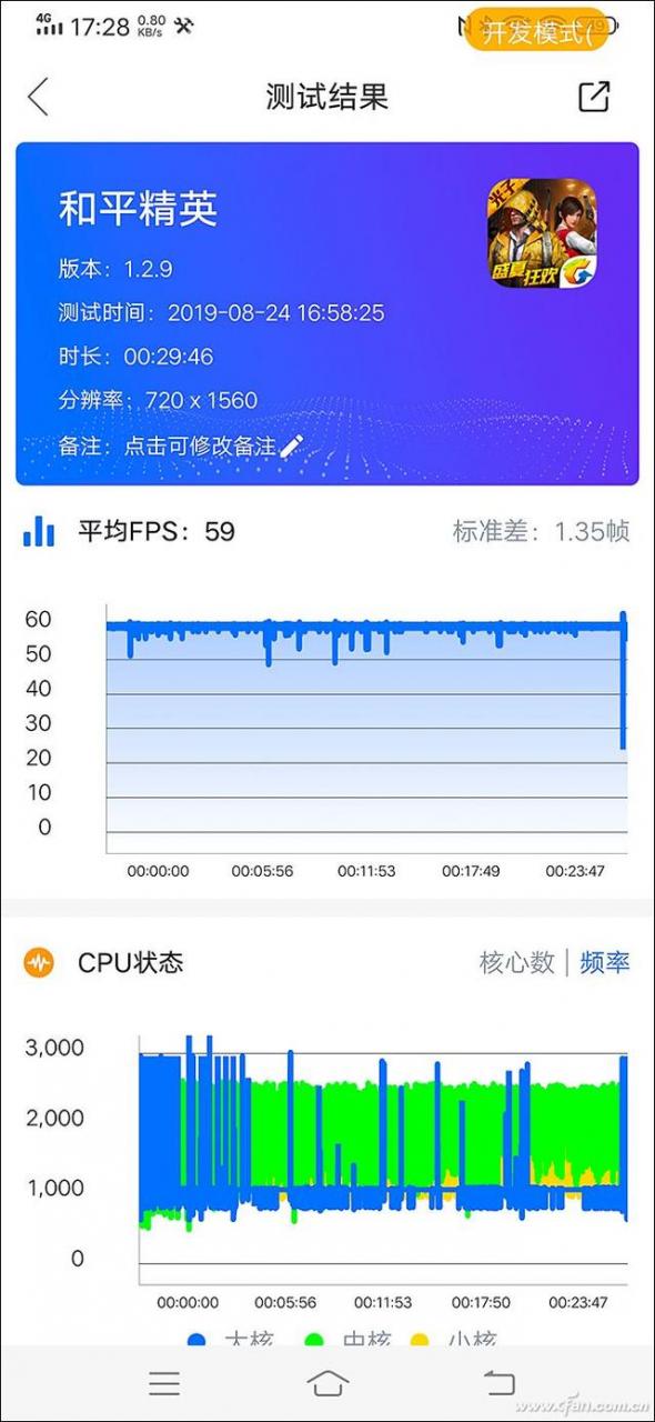 手机屏幕60hz和120hz刷新率的区别？一文看懂