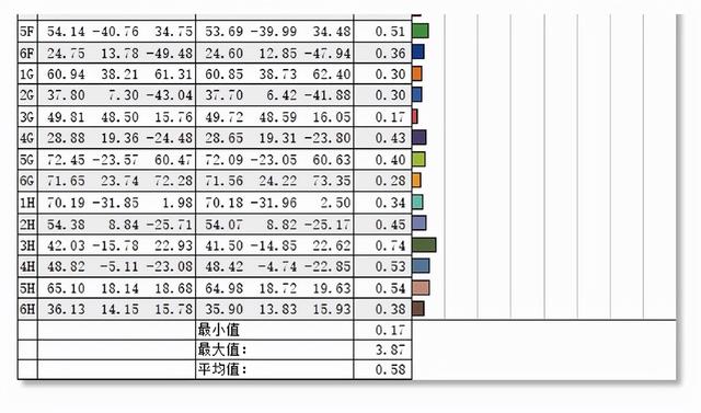 联想yoga272021款怎么样？产品测评