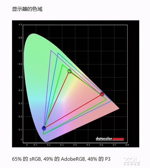 宏碁传奇笔记本怎么样（acer 传奇 Young 评测）