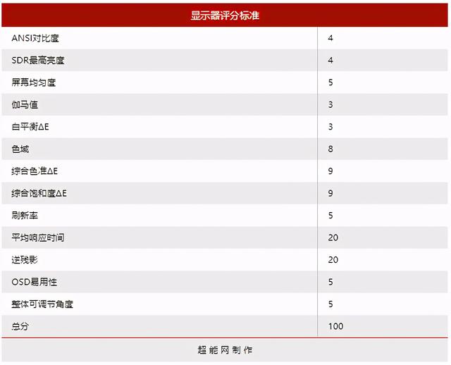 144hz显示器2k与1080什么差距